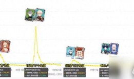 卡池爆料最新4.3,神秘角色降临，全新冒险即将开启！